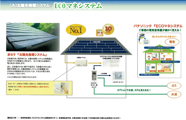 太陽光発電+ECOマネシステム
